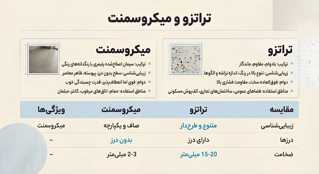 ØªÙØ§Ùت-تراتزÙ-Ù-Ù
ÛÚ©Ø±ÙØ³Ù
ÙØª-4.webp